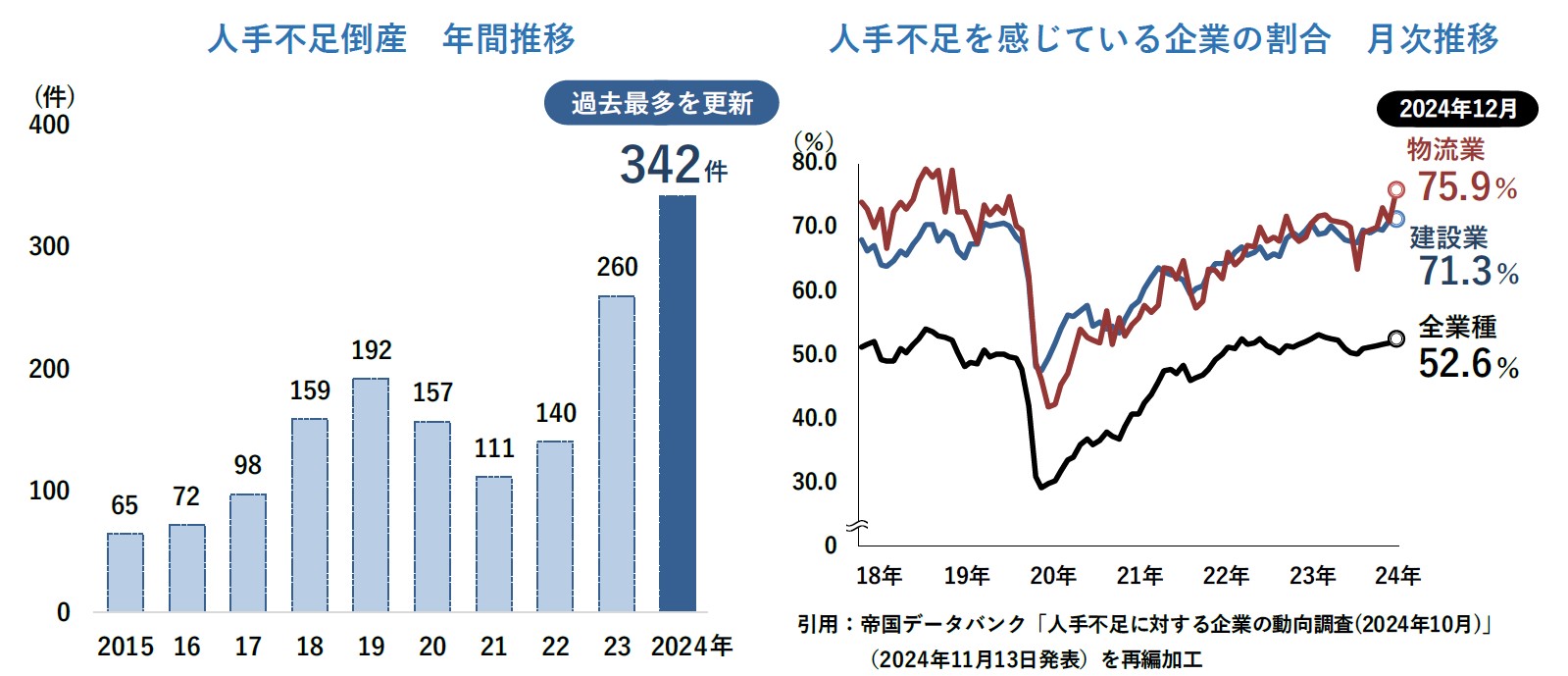 借金