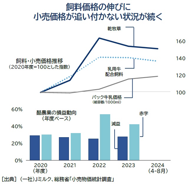 借金