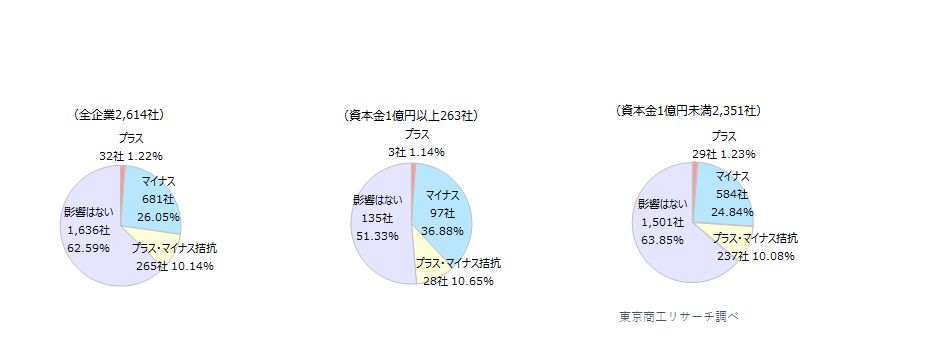 借金